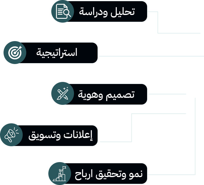 Group 56 1 شركة تسويق رقمي في السعودية