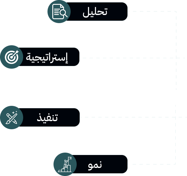 Group 74 شركة تسويق رقمي في السعودية